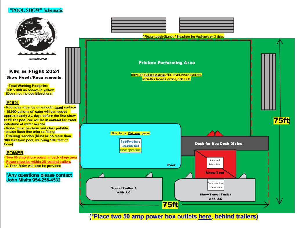 IMG_1308 1 - K9s in Flight Schematic map of the K9s in Flight 2024 show layout: Frisbee Performing Area in green, pool on left, dock and show tent on the right, travel trailers at bottom, with 75 ft width markers and notes for stands and power outlets.