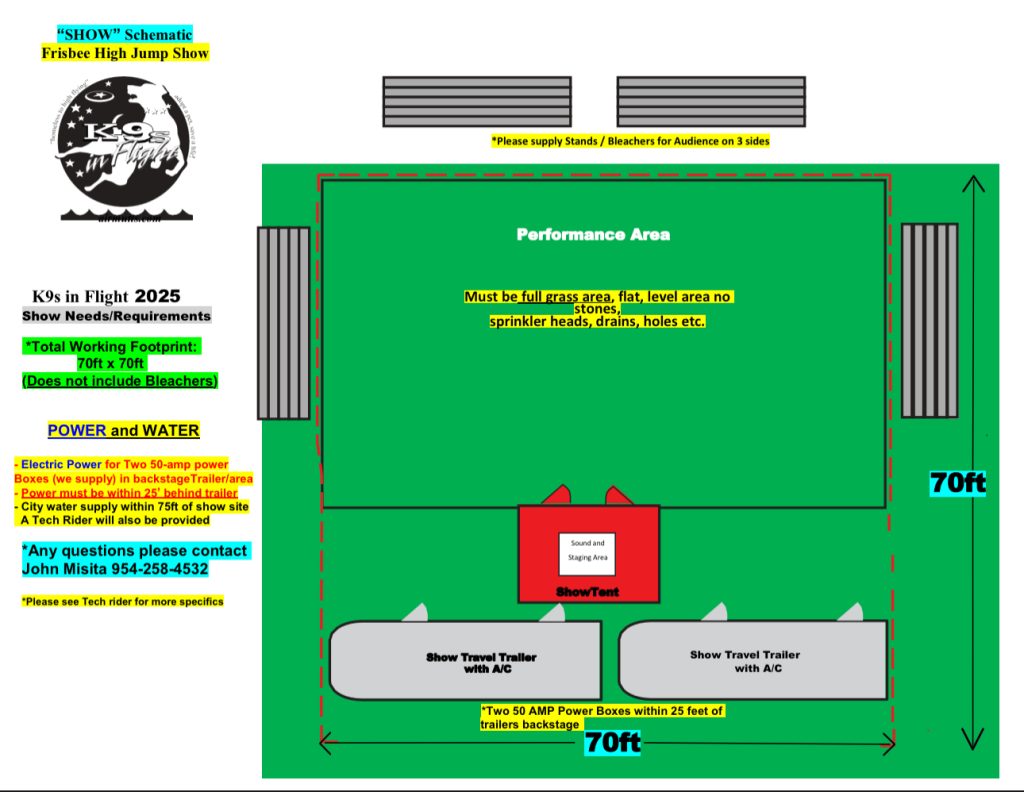IMG_2657 - K9s in Flight Schematic layout of a dog show venue: green performance area labeled 'Performance Area' with red dashed lines, show tent at center, travel trailers at bottom, and two gray power boxes along the sides; dimensions show a 70 ft width and backdrops with notes for stands and audience on three sides.