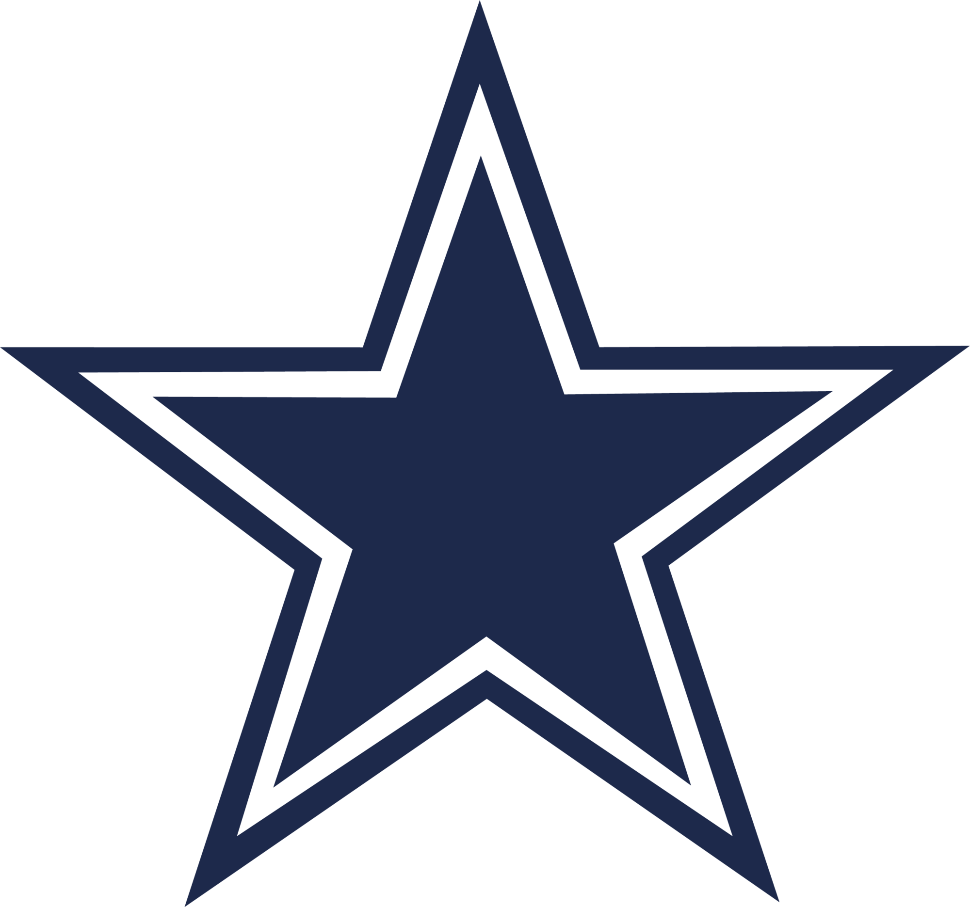 Dallas Cowboys Dallas Cowboys logo